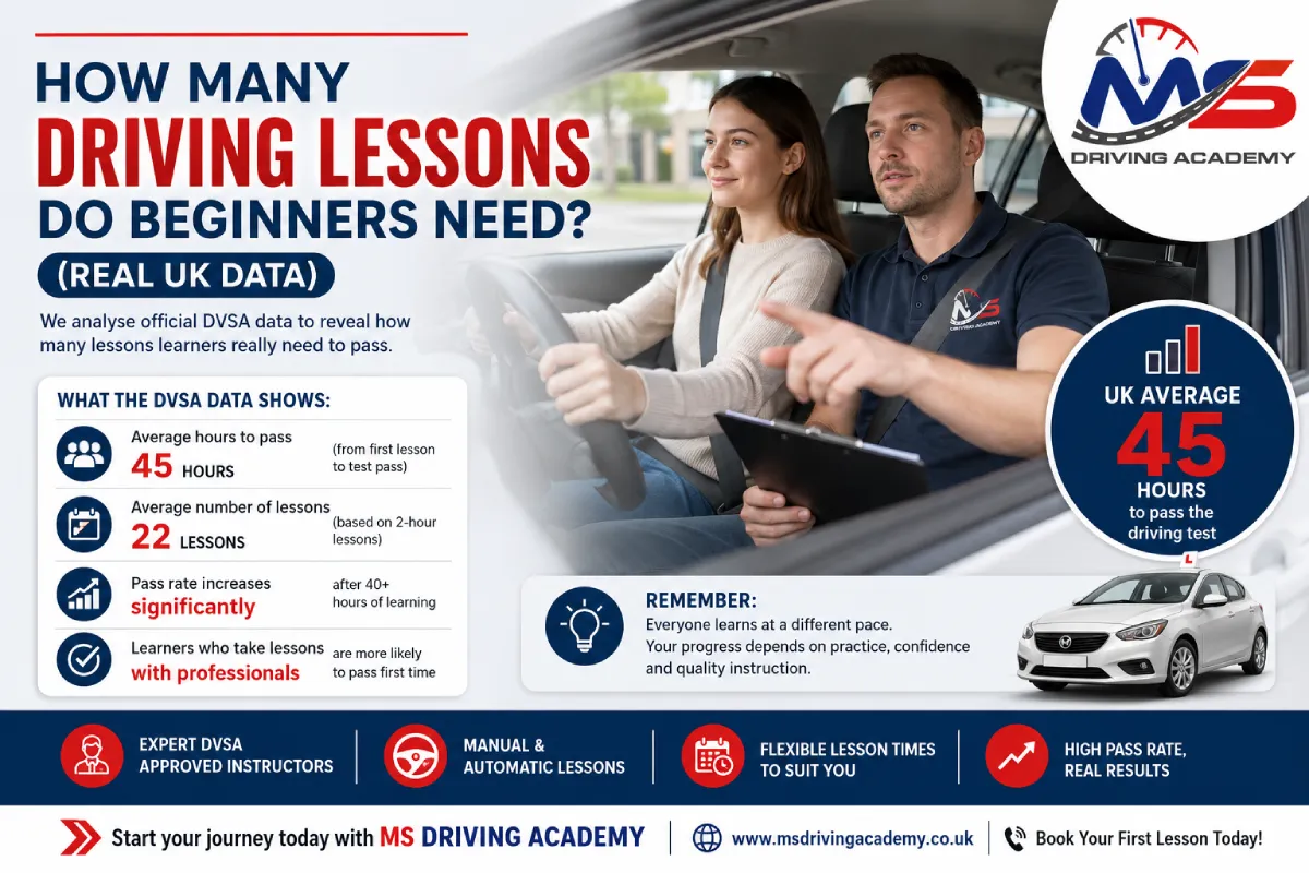 How Many Driving Lessons Do Beginners Need